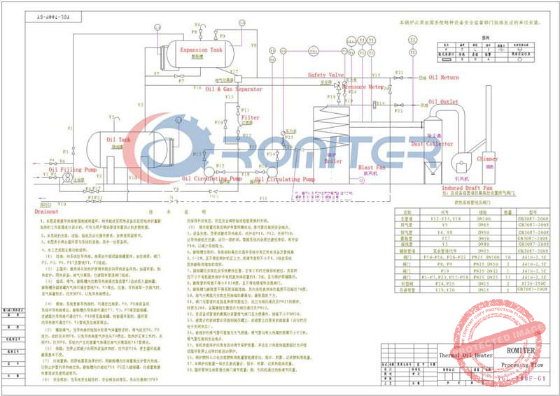 YGL-700KW-Coal-Fired-Thermal-Oil-Boiler-Hot-Oil-Boilers
